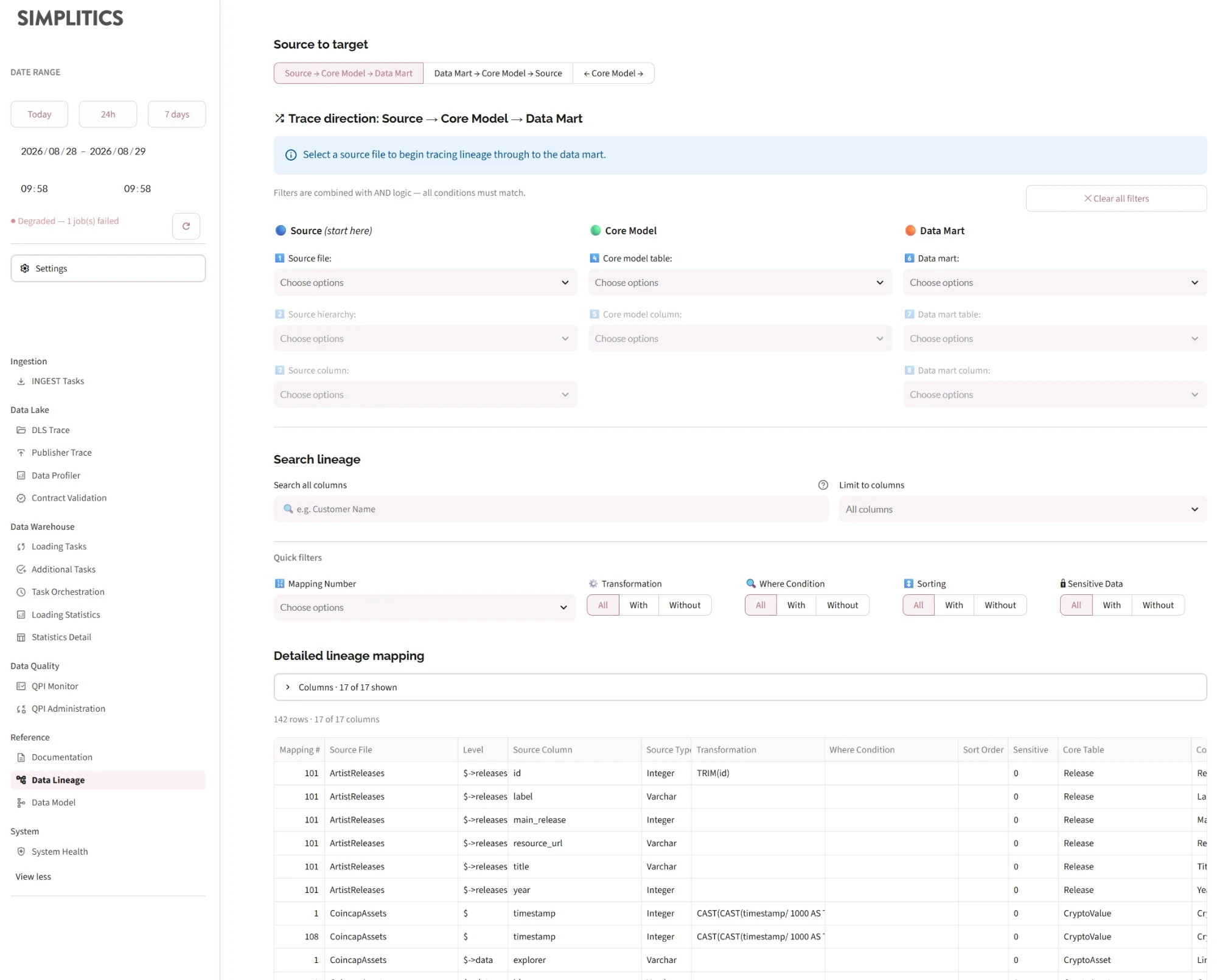Data Lineage: the trace direction tabs, the Source / Core Model / Data Mart cascading filters, the search box and the detailed lineage mapping table