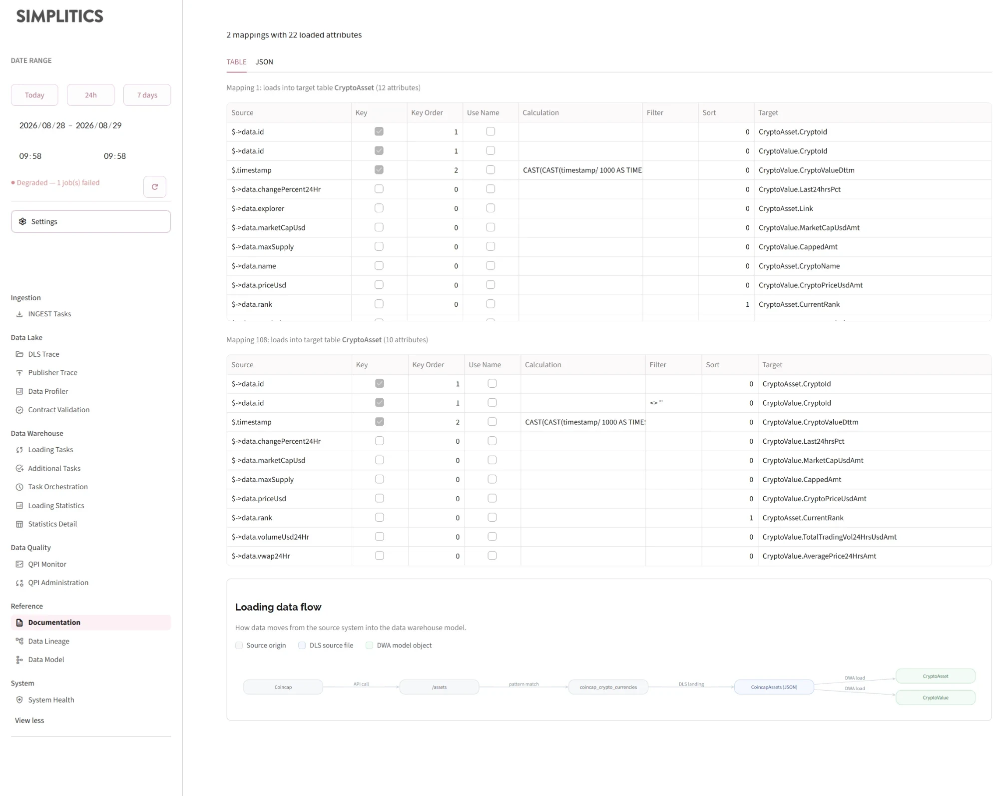 The mappings section: one table per mapping group, showing source column, key flag, key order, calculation, filter, sort and target attribute