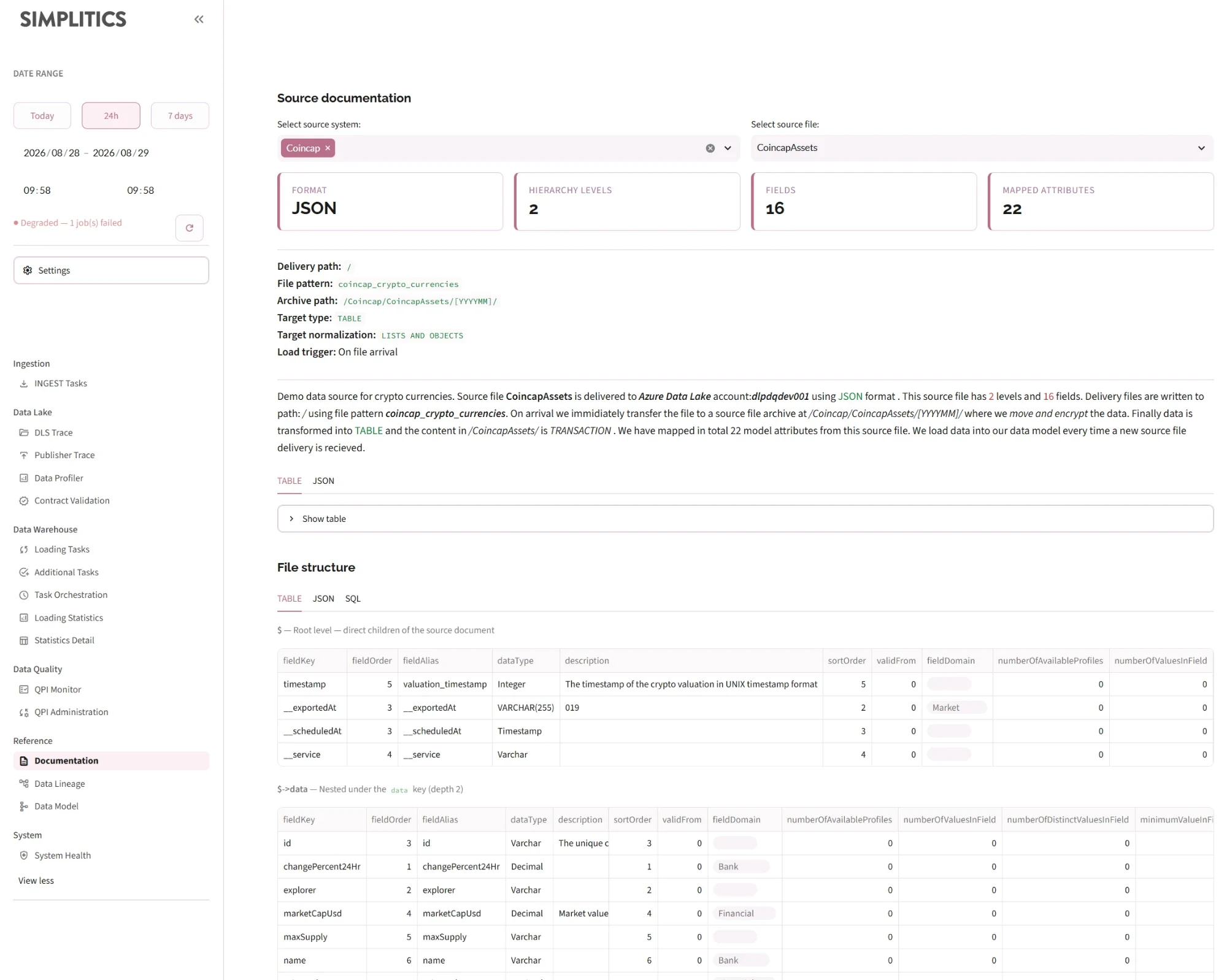 Source documentation: the header metrics, the generated prose description of the delivery, and the file structure per hierarchy level