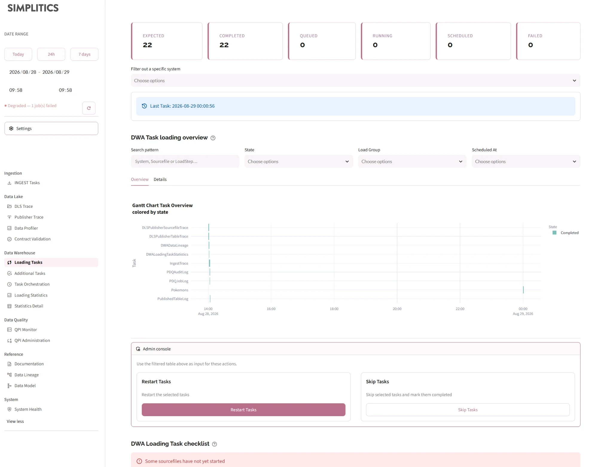 Loading Tasks: the state metrics, the DWA task loading overview with its Gantt chart, and the admin console