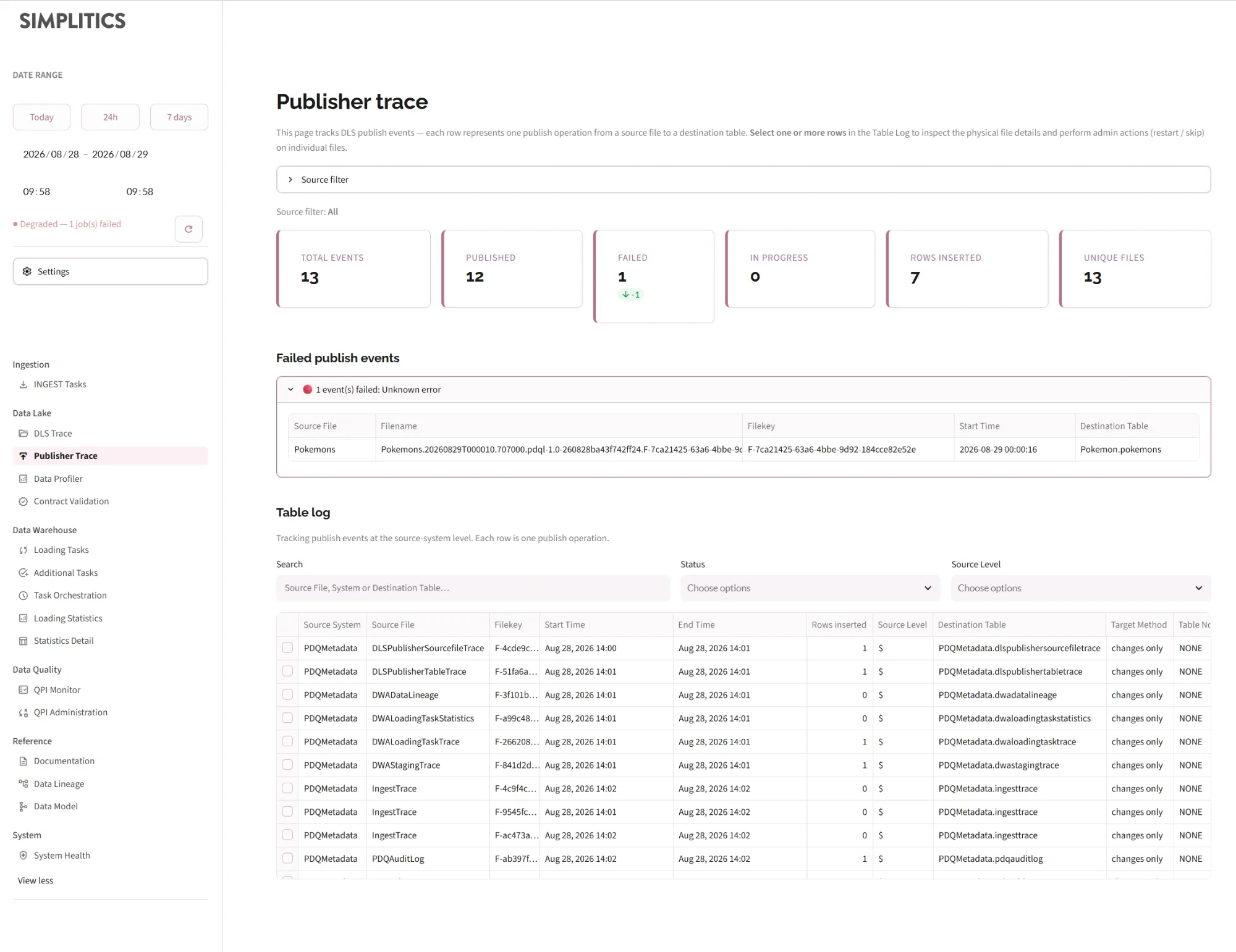 Publisher Trace: the event metrics, the failed publish events panel and the table log